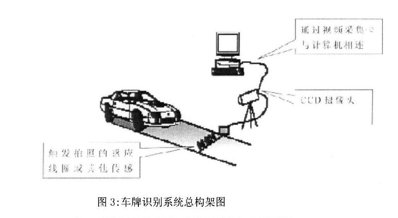 車牌識別系統(tǒng)是如何實現(xiàn)的