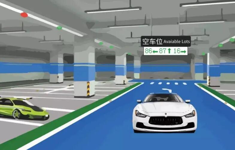 車位引導(dǎo)系統(tǒng)由哪幾個部分組成？